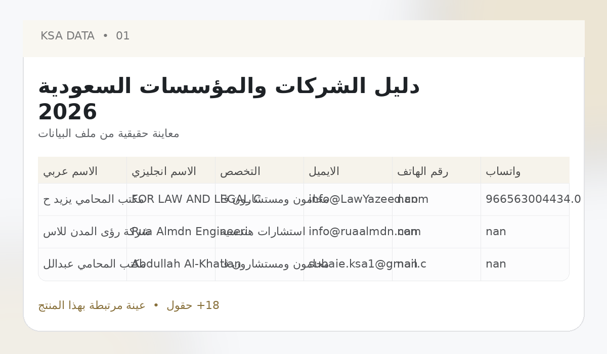 Saudi Companies & Institutions Directory 2026