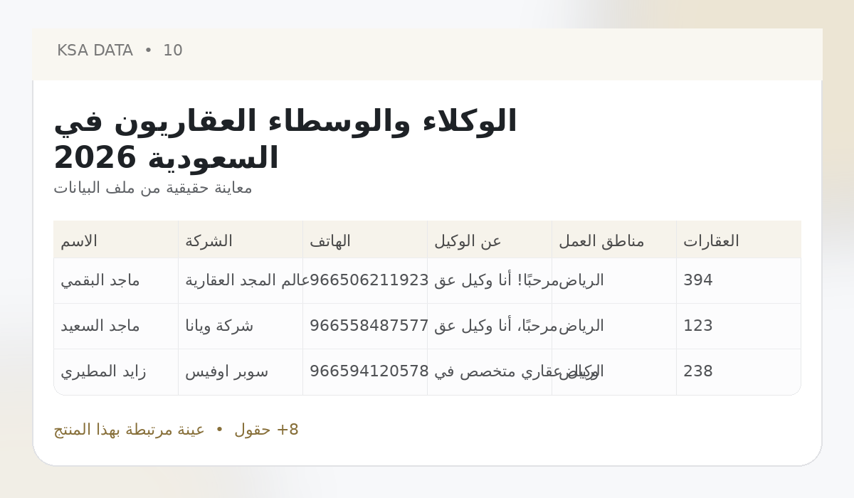 Saudi Real Estate Agents & Brokers 2026