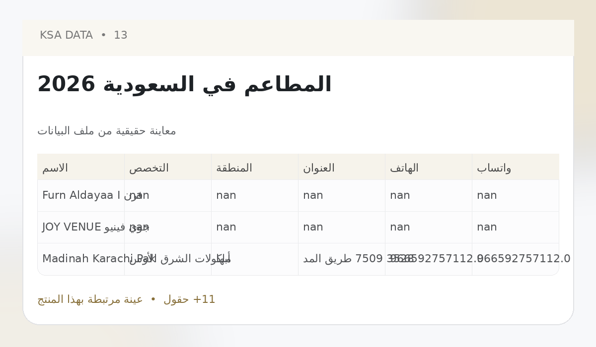 Restaurants in Saudi Arabia 2026