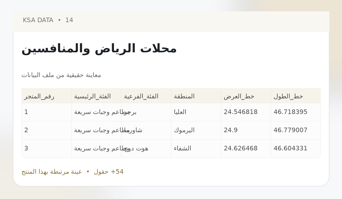 Riyadh Shops & Competitors