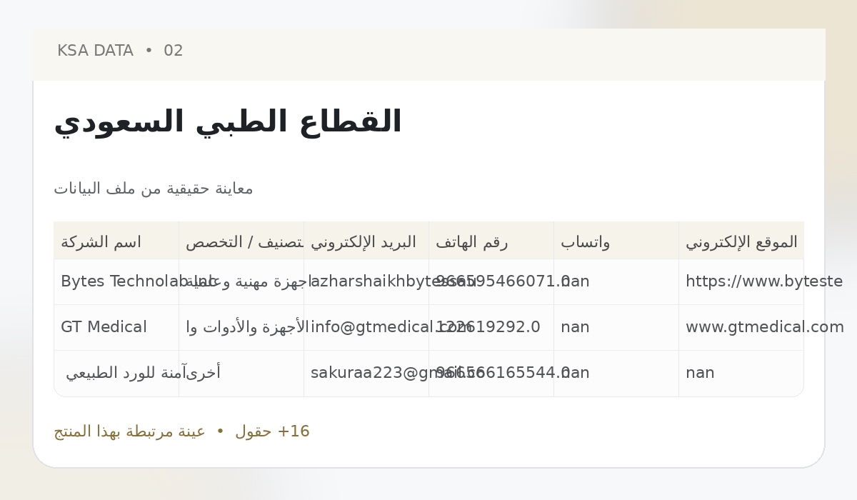 Saudi Medical Sector Database