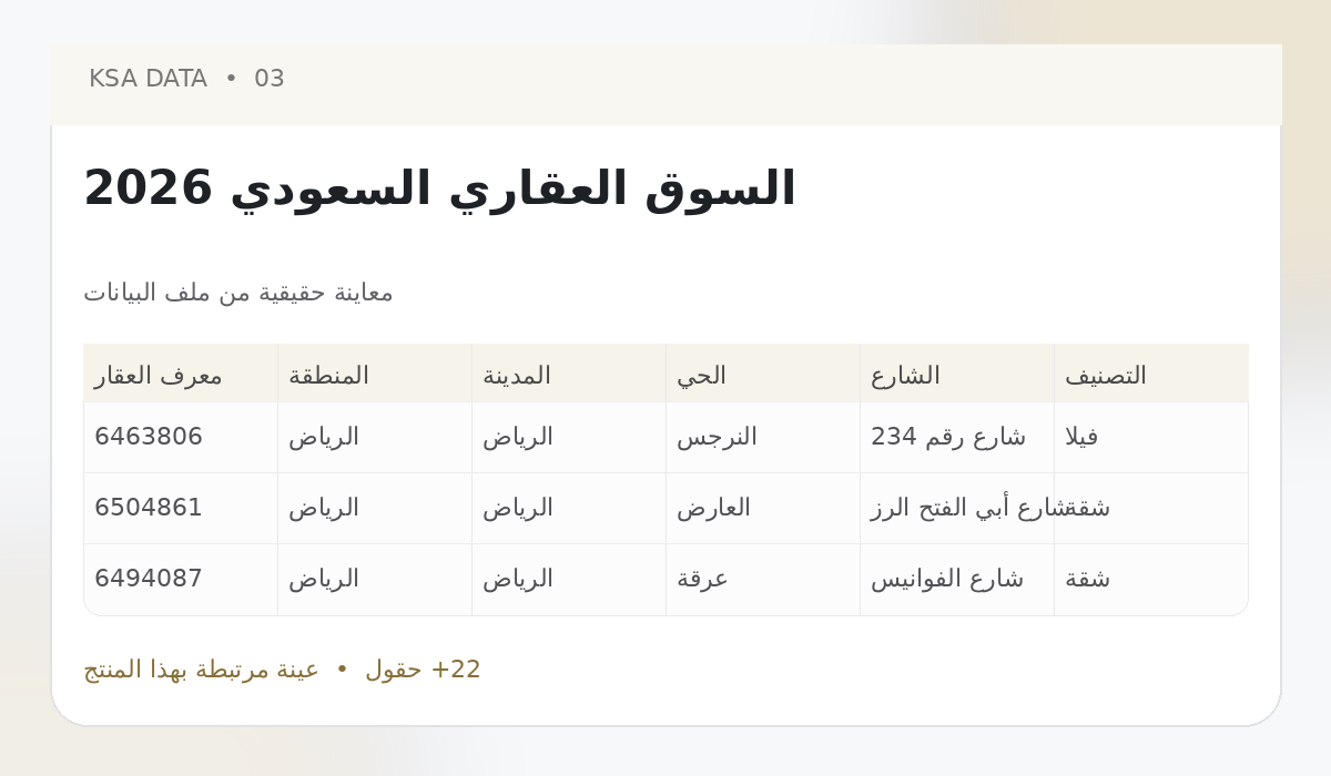 Saudi Real Estate Market 2026