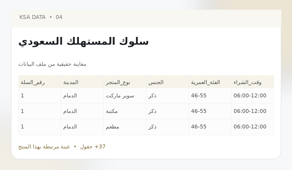 Saudi Consumer Behavior Data