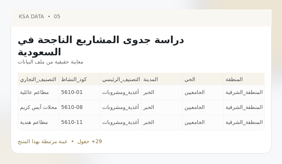 Successful Project Feasibility Studies in Saudi Arabia