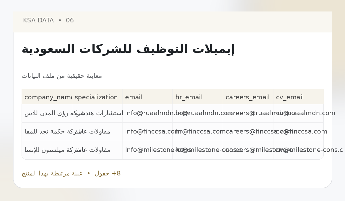 Saudi Companies Recruitment Emails