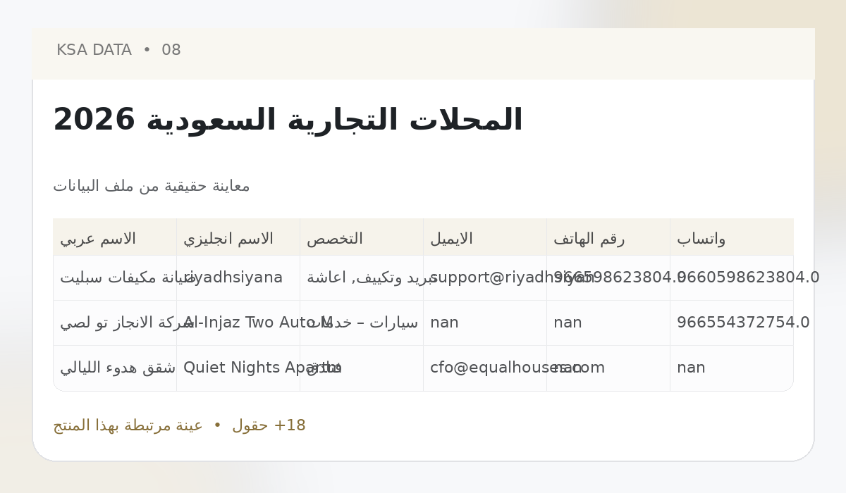 Saudi Retail Shops 2026